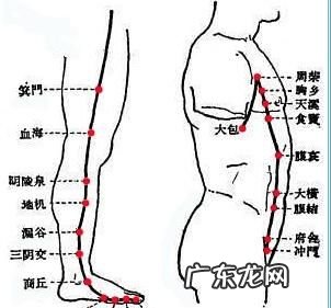 敲胆经的害处,敲胆经和肝经的好处和坏处