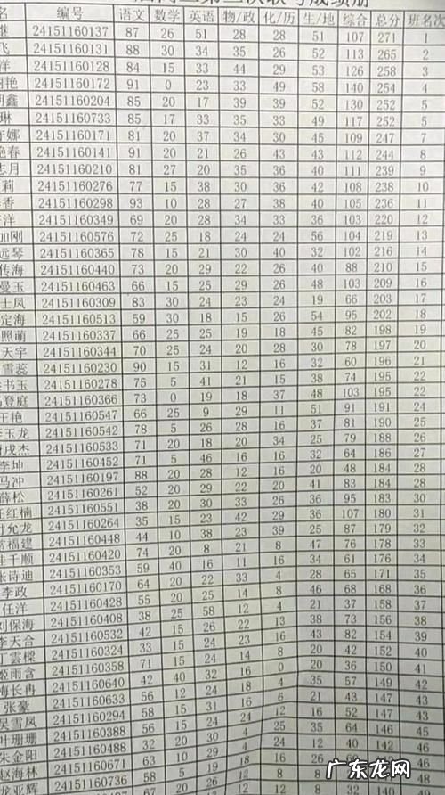 初一考到585分成绩好,初一满分760考450可以