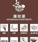 茶叶属于什么类垃圾,茶叶属于湿垃圾还是干垃圾