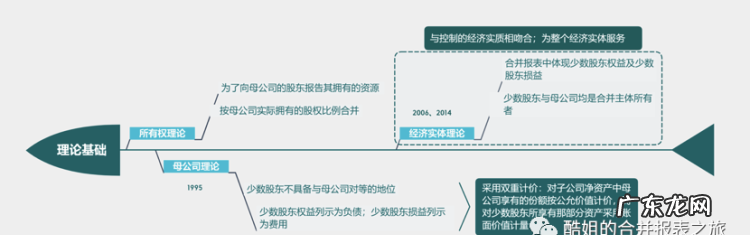 公司合并对股东权益产生哪些影响,吸收合并的优缺点有哪些