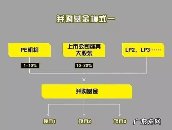 公司合并对股东权益产生哪些影响,吸收合并的优缺点有哪些
