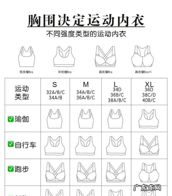 运动bra怎么穿,锻炼一定要穿运动内衣