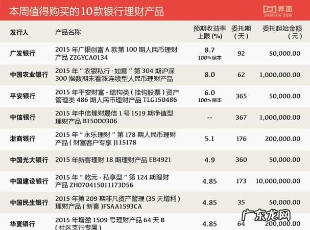 购买银行代销理财产品有什么条件,银行理财产品代销和自营的区别