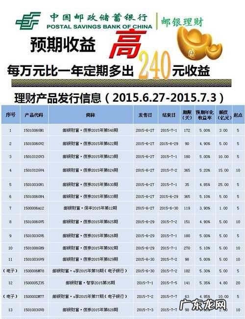 购买银行代销理财产品有什么条件,银行理财产品代销和自营的区别