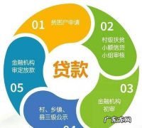 农村户口怎么样小额贷款,农村户口可以贷款