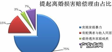 因家庭暴力离婚赔偿怎么计算,男方家暴离婚财产怎么分