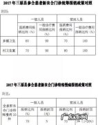 特殊病种门诊报销应提供哪些材料,农村医疗保险特殊病种报销比例