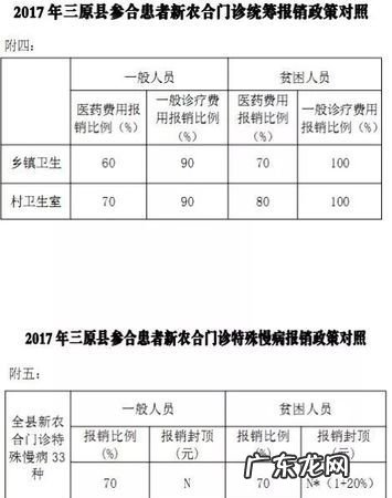 特殊病种门诊报销应提供哪些材料,农村医疗保险特殊病种报销比例