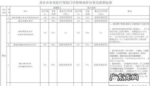特殊病种门诊报销应提供哪些材料,农村医疗保险特殊病种报销比例