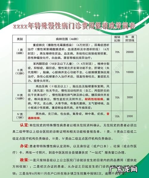 特殊病种门诊报销应提供哪些材料,农村医疗保险特殊病种报销比例