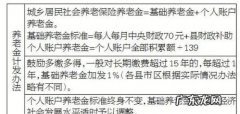 养老保险人死了怎么算,养老保险人死了本金退回
