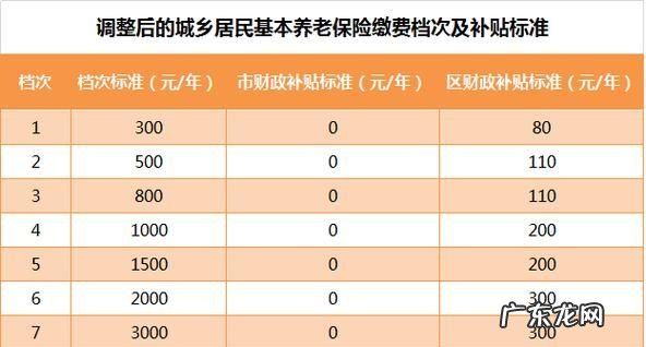 养老保险人死了怎么算,养老保险人死了本金退回