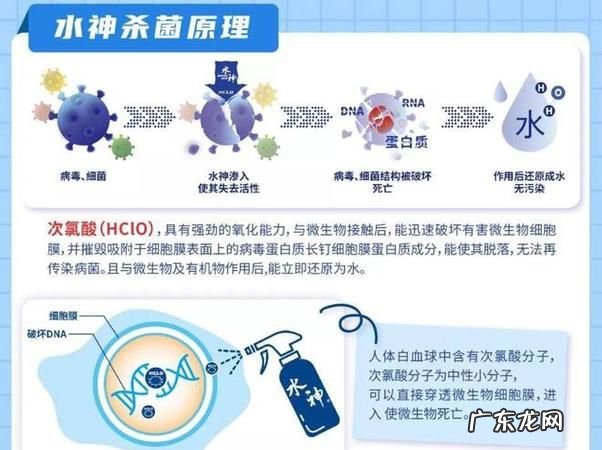 次氯酸有毒,次氯酸对人体有毒