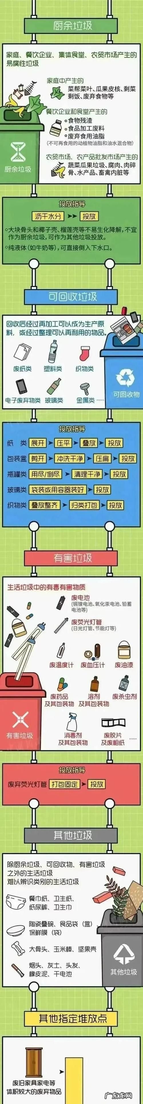 废旧荧光管属于哪种垃圾,废旧荧光灯管属于哪类垃圾