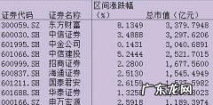 同花顺支持哪些券商,同花顺开户用哪个证券比较好知乎