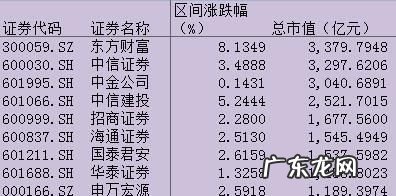 同花顺支持哪些券商,同花顺开户用哪个证券比较好知乎
