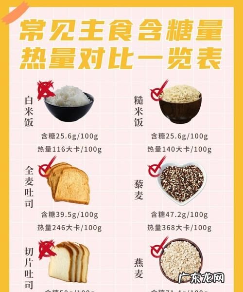 米饭的热量高还是馒头的热量高,馒头和米饭哪个热量高哪个容易发胖