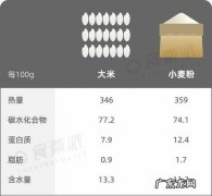 米饭的热量高还是馒头的热量高,馒头和米饭哪个热量高哪个容易发胖