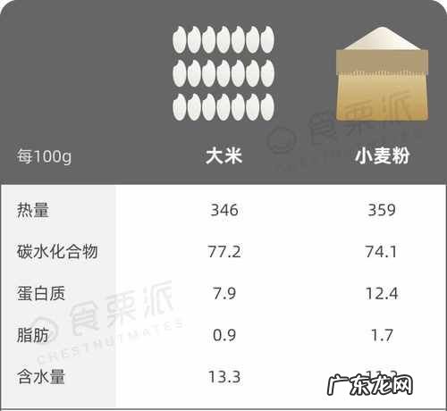 米饭的热量高还是馒头的热量高,馒头和米饭哪个热量高哪个容易发胖