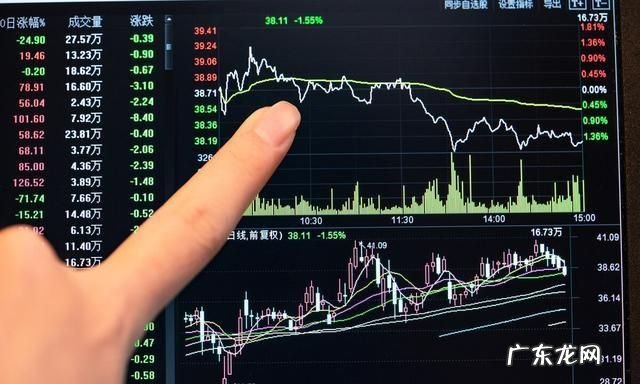 大盘股小盘股是看总股本,大盘股小盘股怎么区分哪个好
