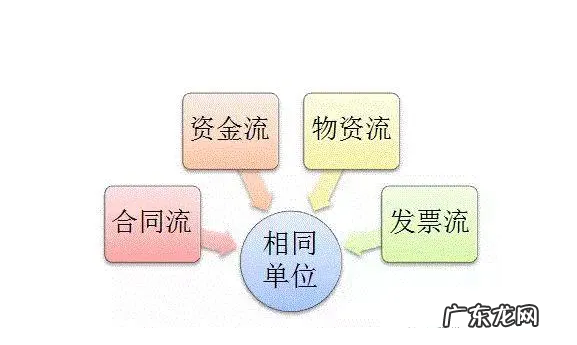 四流一致指的是什么意思,四流一致指的是什么意思