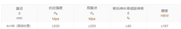 材质s30408是什么意思,S30408是什么材料