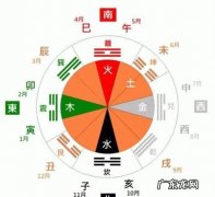 时辰对照表 天干地支,时辰对照表 十二时辰查询天干地支