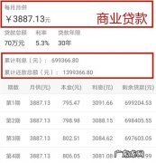 信合贷款利息是多少,信用社贷款利息怎么计算