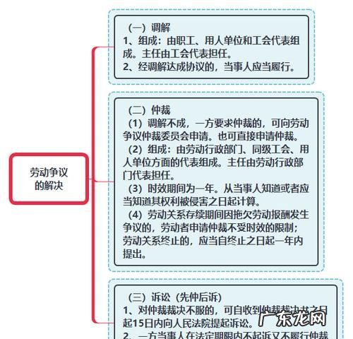 劳动争议处理制度的机构是哪一个,劳动仲裁部门属于什么单位管理