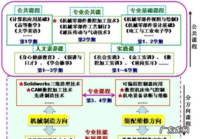 简述创新课程的主要内容是什么,中学生创新课程都包括什么内容