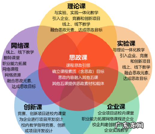 简述创新课程的主要内容是什么,中学生创新课程都包括什么内容