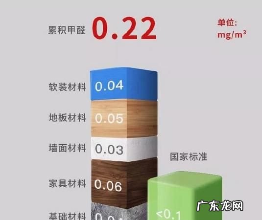 板材甲醛释放量标准是多少,e0级板材甲醛含量标准