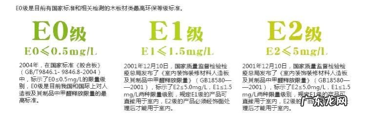 板材甲醛释放量标准是多少,e0级板材甲醛含量标准