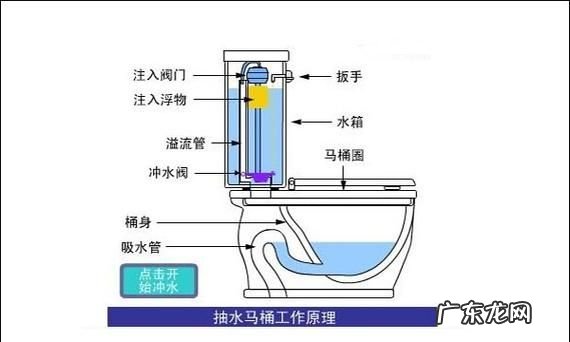 马桶堵了但还缓慢下水怎么通最快,马桶堵了水可以下去但特别慢怎么办
