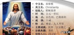 天主教与基督教的区别,天主教与基督教的区别