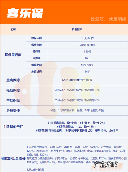 中荷童乐保是消费型重疾险吗?,少儿保险保什么病种
