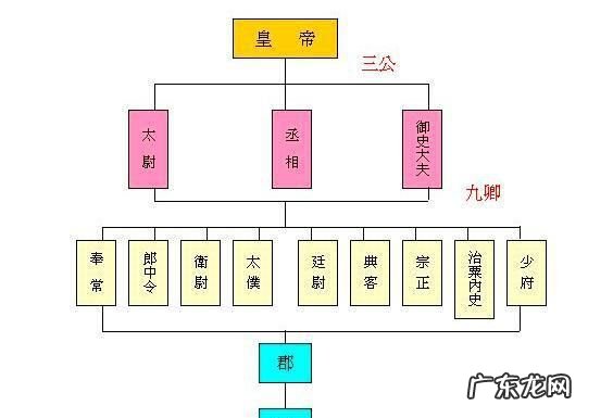 四岳三公指哪三公,四岳三公指哪三公