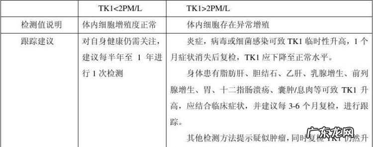 tk是什么检查,胸苷激酶需要空腹抽血