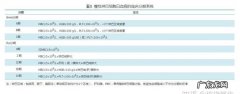 tk是什么检查,胸苷激酶需要空腹抽血