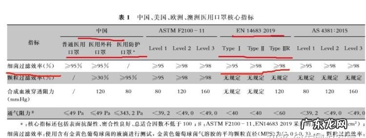 口罩4683标准,妇科微生物检测有哪些内容