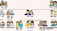 叫姑的应该是什么关系,别人叫我姑姑是什么关系