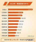 南京有哪些上市公司,物镜品圆制造的上市公司有哪些股票