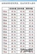 52身高体重标准多少,身高52厘米穿几号衣服