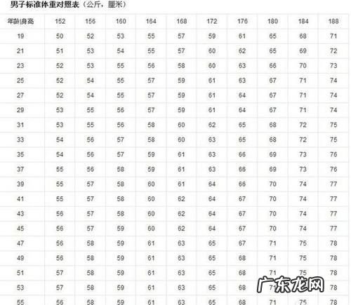 52身高体重标准多少,身高52厘米穿几号衣服