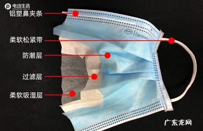 口罩的介绍50字,口罩的分类有哪些作用有什么