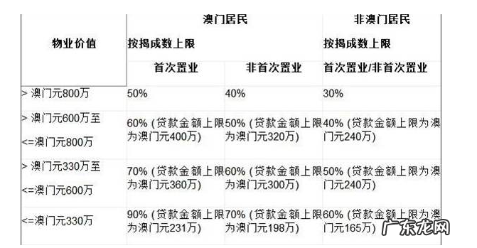 冲正收入是什么意思,转存收入是什么意思