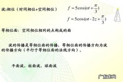 什么引起球面相差,经常换戴球面镜与非球面镜对眼睛的影响大