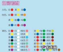 什么颜色加什么颜色等于红色,什么颜色和什么颜色混在一起