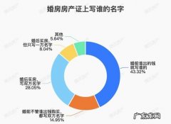 怎么样把房产证上自己的名字去掉,房产证上怎么去掉名字要多少钱