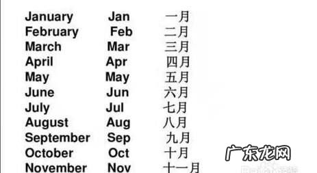 apr是几月怎么读,英语几月几号怎么读